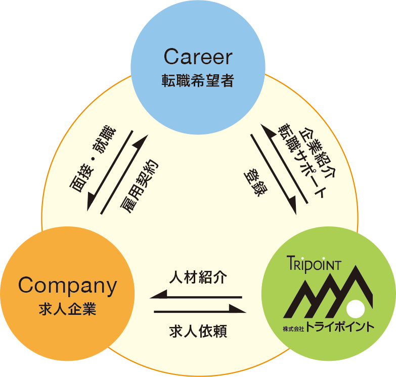 サポート